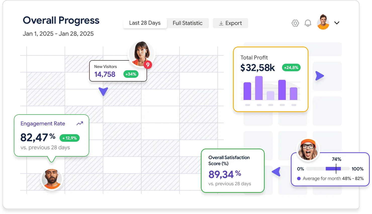Detailed analytics that works for you - PG游戏电竞