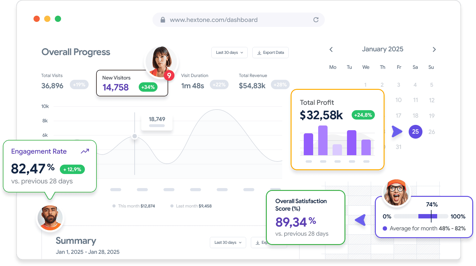 Save your time and effort with Formex - PG游戏电竞